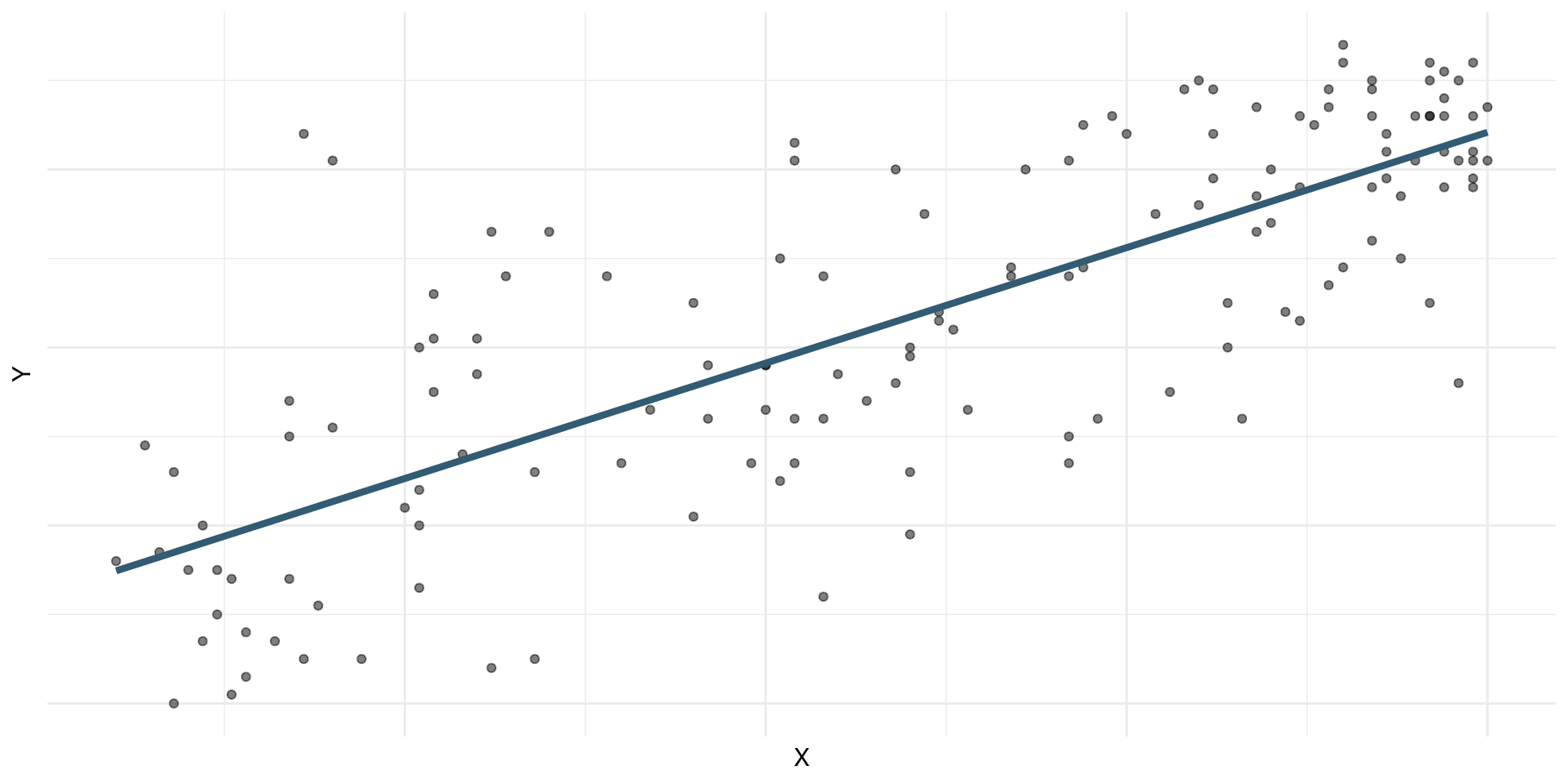 sta-199-linear-regression-with-a-single-predictor